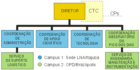lnaorgano.gif (11454 bytes)