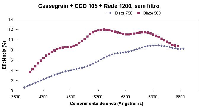 cass_105_1200