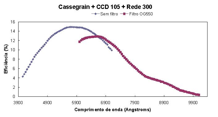 cass_105_300
