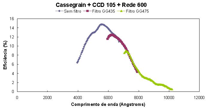 cass_105_600