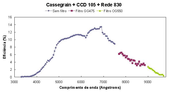 cass_105_830