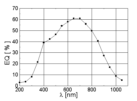  [QE 26 curve] 