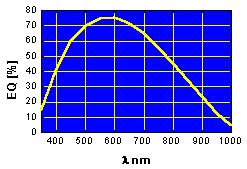 ccd105_c.gif (3147 bytes)