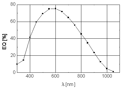 ccd105_g.gif (4309 bytes)