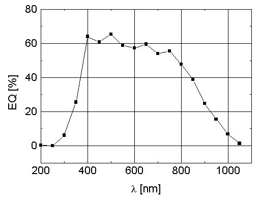  [QE 26 curve] 