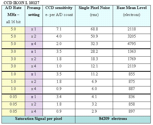 Ikon L 10127