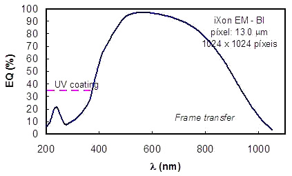 IXonEM