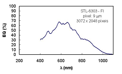 QE STL6303E