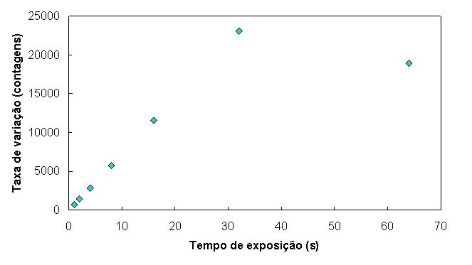 Variacao ikon