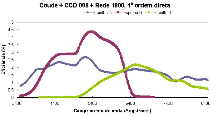 coude_098_1800_1od