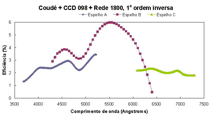 coude_098_1800_1oi