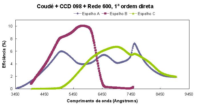 coude_098_600