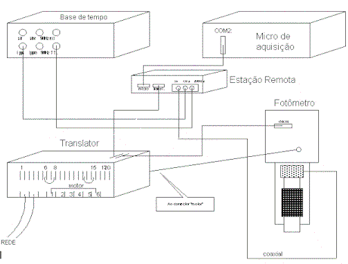 Componentes do FOTRAP (14546 bytes)