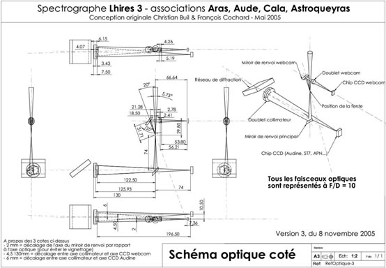 Layout óptico