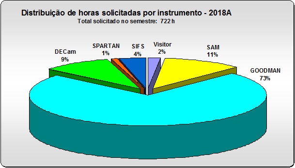 Fator de Pressão