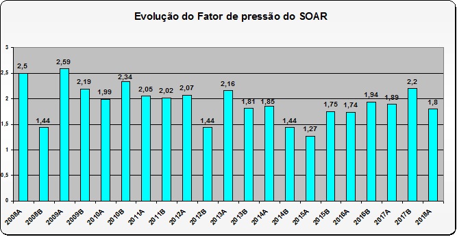 Distribuição de horas por instrumento